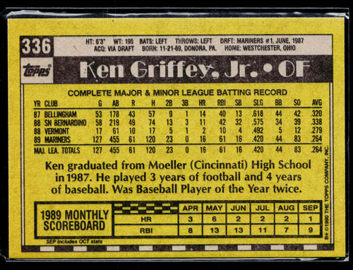 1990 Topps Ken Griffey, Jr. #336 Topps All-Star Rookie