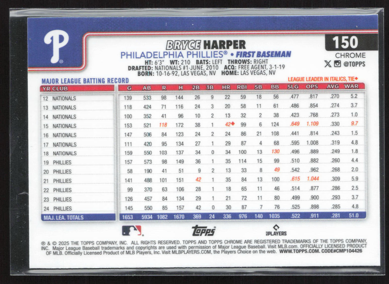 2025 Topps Chrome Bryce Harper #150 Prism Refractor